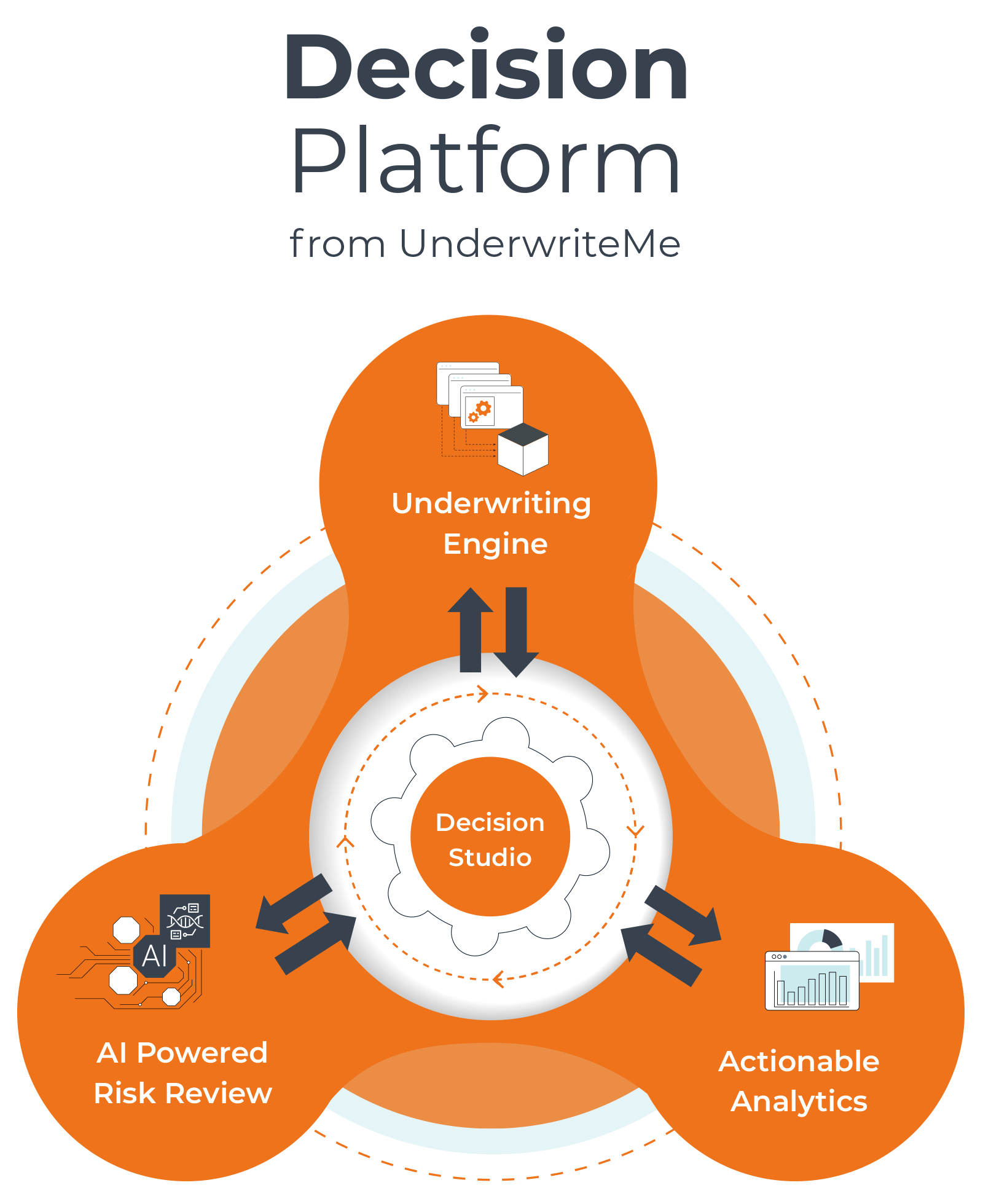 UwM-DecisionPlatform-process